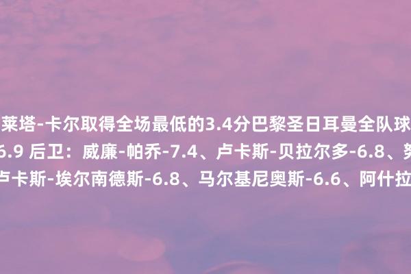 卡莱塔-卡尔取得全场最低的3.4分巴黎圣日耳曼全队球员评分 门将：多纳鲁马-6.9 后卫：威廉-帕乔-7.4、卢卡斯-贝拉尔多-6.8、努诺-门德斯-6.9、卢卡斯-埃尔南德斯-6.8、马尔基尼奥斯-6.6、阿什拉夫-7.0 中场：若昂-内维斯-7.3、埃梅里-7.6、李刚仁-7.1、维蒂尼亚-8.1、法比安-鲁伊斯-6.4 时尚：巴尔科拉-6.5、杜埃-7.5、奥斯曼-登贝莱-8.1、贡萨洛-拉莫斯-7.8里昂全队球员评分 门将：卢卡斯-佩里-6.5 后卫：梅特兰-奈尔斯-5.8、卡莱塔-卡尔-3.4、克林顿-马塔-6.3、尼亚凯特-6.2、塔利亚菲科-6.6 中场：马蒂奇-7.1、谢尔基-7.3、托利索-6.2、韦勒图-6.0 时尚：米卡塔泽-7.0、努瓦马-6.5、本拉赫马-6.9、马利克-福法纳-7.0、-6.6体育集锦