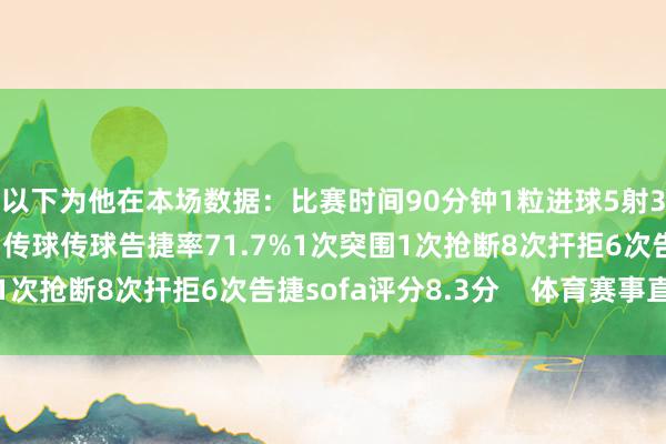 以下为他在本场数据：比赛时间90分钟1粒进球5射3正66次触球1次重要传球传球告捷率71.7%1次突围1次抢断8次扞拒6次告捷sofa评分8.3分    体育赛事直播
