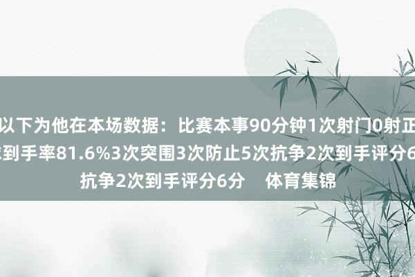 以下为他在本场数据：比赛本事90分钟1次射门0射正46次触球传球到手率81.6%3次突围3次防止5次抗争2次到手评分6分    体育集锦